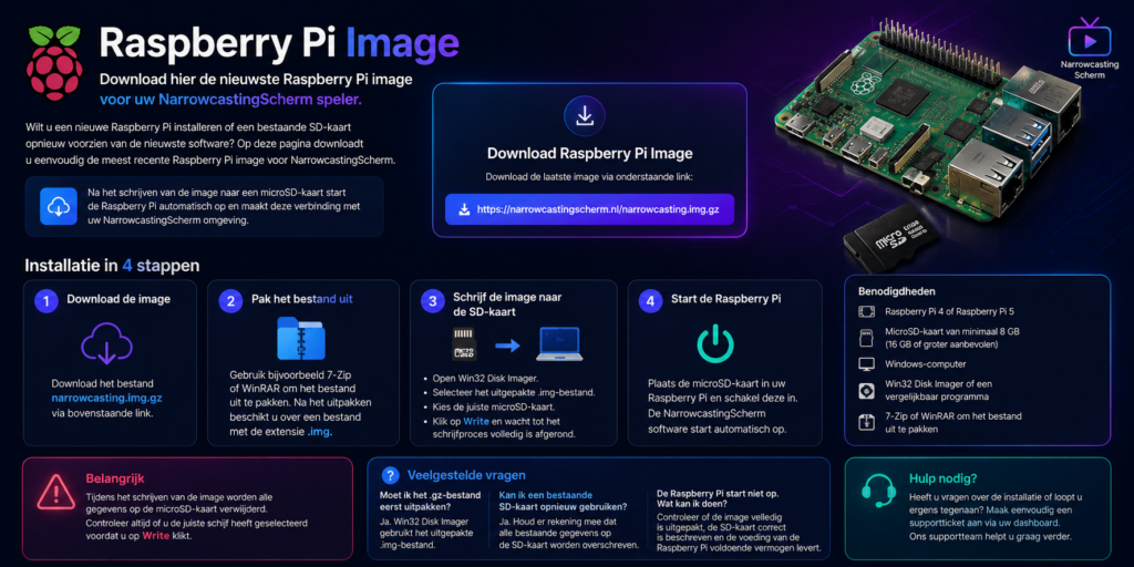 Raspberry Pi